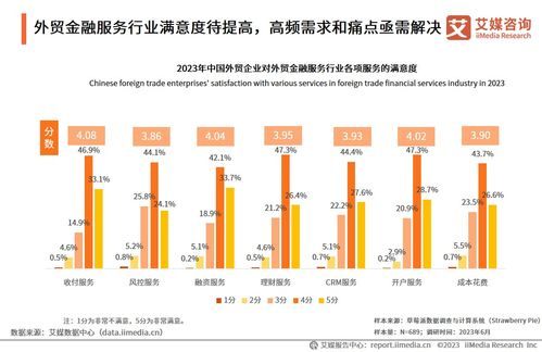 艾媒咨询 2023年中国中小微外贸企业金融服务需求研究报告