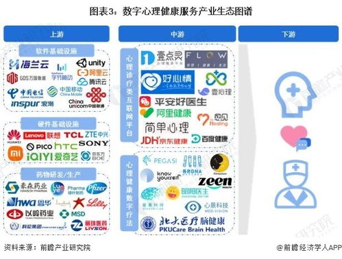 预见2023 2023年中国数字心理健康服务行业全景图谱 附市场现状 竞争格局和发展趋势等