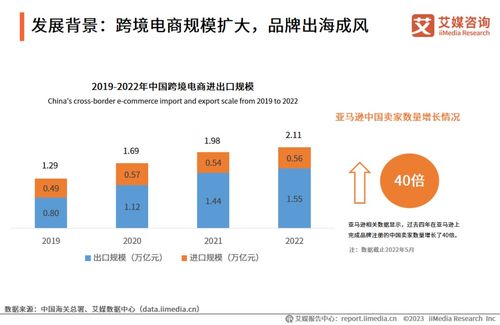 艾媒咨询 2023年中国品牌电商服务行业研究报告